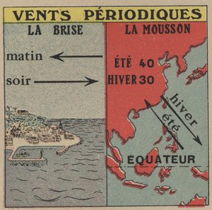 Meteorologie: Periodische Winde. Die Brise und der Monsun.