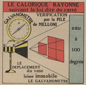 Strahlung und Leitfähigkeit: Gesetz der direkten Strahlung von Wärme, überprüft durch die Melloni-Batterie und ein Galvanometer. Anonyme Illustration von 1925. Private Sammlung.