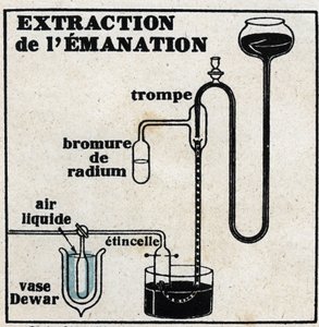 Radium: Extraktion von Emanation. Anonyme Illustration von 1925. Private Sammlung.