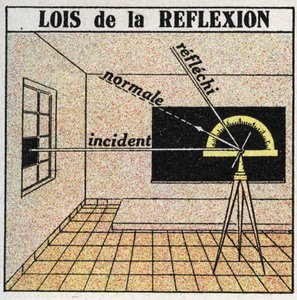 Reflexion des Lichts: Reflexionsgesetze. Anonyme Illustration von 1925. Private Sammlung