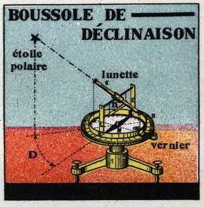 Terrestrischer Magnetismus: Deklinationskompass. Anonyme Illustration von 1925. Private Sammlung.
