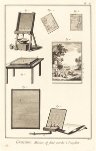 Gravur, Art, in Ätztechnik zu beißen: Tafel V