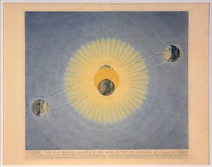Umlaufbahn der jährlichen Revolution der Erde um die Sonne mit Angabe der Jahreszeiten Nr. 2
