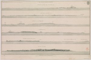 Ansichten an der Küste von Guzarat von John McCluer Pl 8 aus der Beschreibung der Küste von Indien & Malabar von Leutnant John McCluer von British School