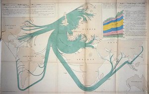 Karte, die den Kohleexport von den Britischen Inseln im Jahr 1864 zeigt