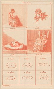 Feminina II von Daniel Nikolaus Chodowiecki