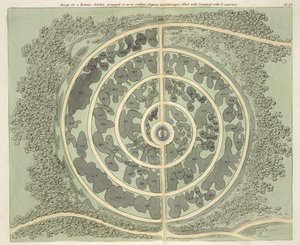 Entwurf für einen botanischen Garten, aus Hints on the Formation of Gardens and Pleasure Grounds von John Claudius Loudon (1783-1843) veröffentlicht 1812