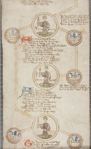 Genealogische Rolle der Könige von England, ca. 1440-79 von English School