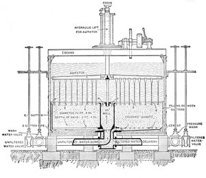 Illustration des Betriebs des Filtrationsprozesses, 1890 von English School