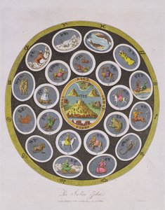Indischer Tierkreis, graviert von J. Chapman, veröffentlicht von J. Wilkes 1809 von English School