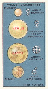 Innere Planeten von English School