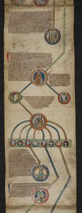 Royal 14 B. VI, Membran 2, Die königliche Genealogie von Aethelred bis Edmund I., Illustration aus der 