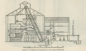 Abschnitt von Utensilien und Maschinen des großen Brauhauses