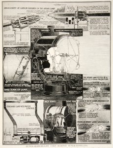 Super-Suchscheinwerfer gegen Super-Zeppeline, 1914-19