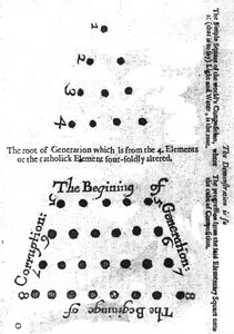 Der Anfang der Generation, aus Robert Fludds Mosaicall philosophy, 1659
