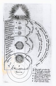 Die wesentliche Harmonie, aus der jeder menschliche Geist besteht, 1619 von English School
