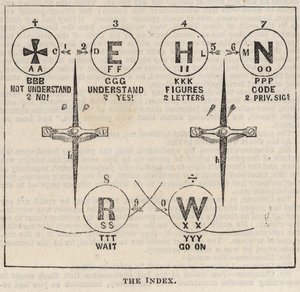 Der Great Western Electric Telegraph: Der Zeiger von English School