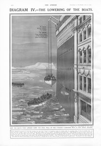 Das Herablassen der Boote, aus The Sphere, 27. April 1912
