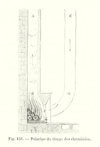 Prinzip des Schornsteinzugs (Stich) von European School