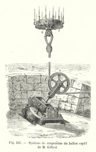 Aufhängungssystem des Fesselballons von M Giffard