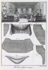 Ein Modegeschäft, aus der Encyclopedie des Sciences et Metiers von Denis Diderot (1713-84) veröffentlicht ca. 1770