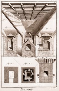 Brauerei - La touraille. A, B, C, D, Trichter, Untersetzer & andere Teile, mit Ofen darunter. 2. Innenraum des Ofens. 3. Schneiden des Ofens. I G H K L, Abb. 1. 2. 3. unterer Teil des Ofens. K L M, Mund. N O, P Q, Ambosse. P Q R S, Teil der Mitte des