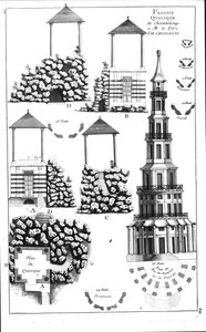 Chanteloup-Pagode, aus Details des Nouveaux Jardins a la Mode von George Louis le Rouge, veröffentlicht ca. 1770-87
