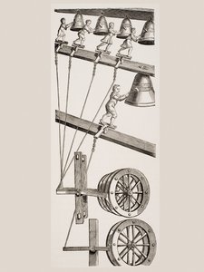 Glockenspiel der Uhr von St. Lambert in Lüttich, Belgien, aus Le Moyen Age et La Renaissance von Paul Lacroix (1806-84) veröffentlicht 1847