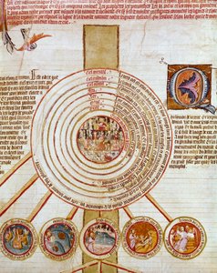 Kosmogonie: Darstellung der Werke der Schöpfung. Die verschiedenen Kreise symbolisieren im Zentrum die Hölle (oder alles Böse), dann Erde, Meer, Feuer, verschiedene Himmel. Unten in den kleinen Kreisen die Schritte, die die Schöpfung des Universums darstel von French School
