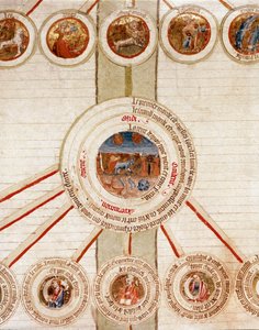 Detail einer Seite mit den symbolischen Darstellungen der verschiedenen Elemente des Universums (Kosmogonie) und den exakten Wissenschaften, die sie kontrollieren (Kosmologie), mit der Erde im Zentrum, darüber in den Kreisen die Tierkreiszeichen. Seite aus von French School