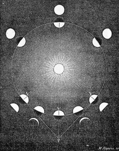 Erklärung der Phasen der Venus - in „Der Himmel“ von Amédée Guillemin von French School