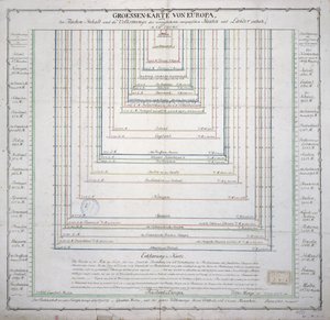 Deutsche Karte, die die Ausdehnung der Oberfläche und Bevölkerung der wichtigsten Länder Europas zeigt, ca. 1785 von French School