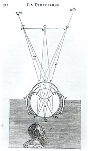 Illustration aus La Dioptrique von Rene Descartes (1596-1650), nach dem Discours de la Methode, erstmals veröffentlicht in Leiden 1637 von French School