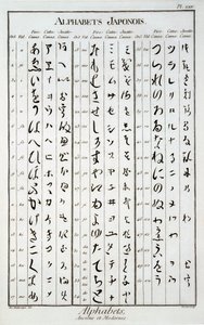 Japanische Schriftzeichen von French School