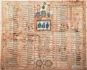 Liste der Saint-Mathieu-Bruderschaft, Meisterküfer von Beaune, Druck, Frankreich von French School