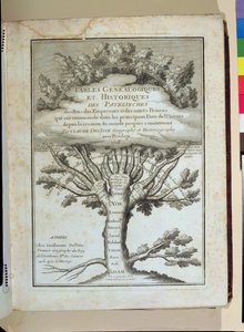 Stammbaum der Menschheit, Frontispiz für Tables Généalogiques et Historiques des Patriarches, des Rois, des Empereurs von Claude Delisle (1644-1720), veröffentlicht in Paris, 1718 von French School