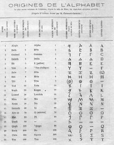 Ursprünge des Alphabets: Tabelle, die die zweiundzwanzig hebräischen Buchstaben der Stele von Mesa (Mesha, Mescha) mit den griechischen und lateinischen Alphabeten vergleicht. Gravur in „Le Monde Illustré“ Nr. 822 vom 11. Januar.