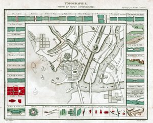 Topographische Karte von French School