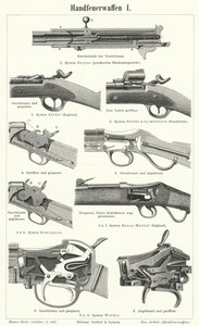 Feuerwaffen: Handfeuerwaffen