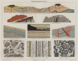 Geologie