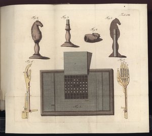 Tafel VII aus Uber den Schachspieler des Herrn von Kempelen und dessen Nachbildung, Leipzig und Dresden: Joh. Gottl. Breitkopf, 1789