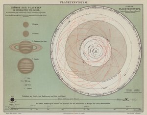 Das Sonnensystem