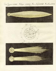 Die Kometen
