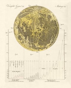 Der Mond und seine Berge