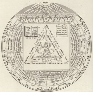 Theosophischer Ring. Illustration für Bilder-Atlas