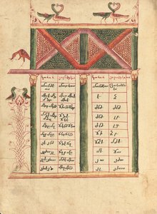 Kanontafel-Seite