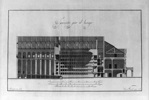 Architektonischer Schnitt des Theaters alla Scala von Giuseppe Piermarini von Giuseppe Piermarini