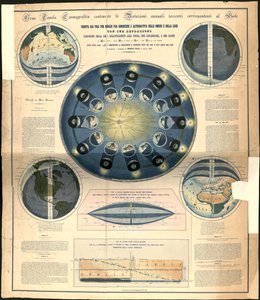 Große kosmografische Tafel, die die jährlichen Erdrotationen in Bezug auf die Sonne enthält von Ignazio Villa