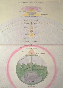 Dantes Vision von Himmel, Fegefeuer und Hölle, M. Caetari, Rom 1855 von Italian School