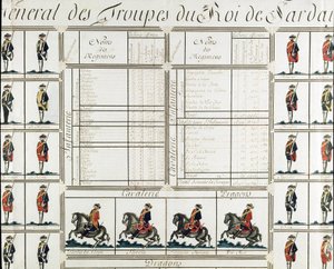 Gesamtbild der Truppen von König Viktor Amadeus III. von Sardinien im Jahr 1780 - Museum des Risorgimento Mailand